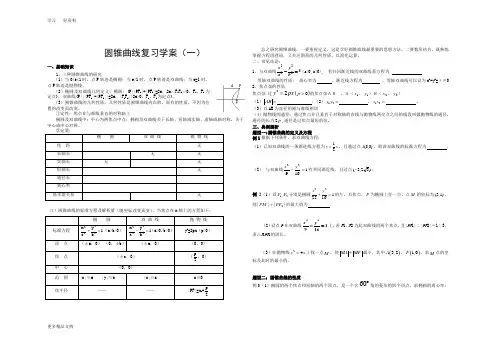 高二期末圆锥曲线复习学案汇编