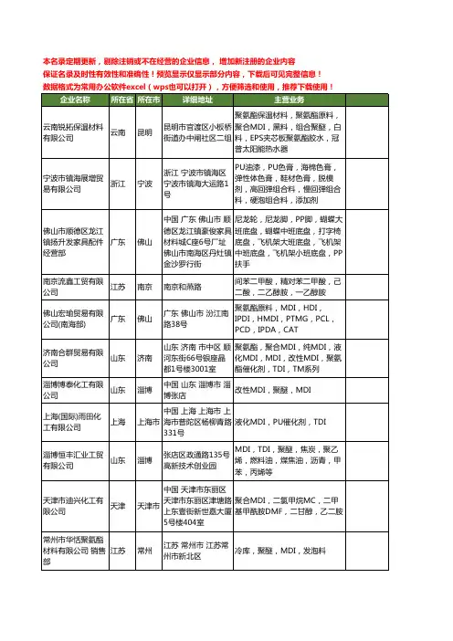新版全国MDI工商企业公司商家名录名单联系方式大全462家