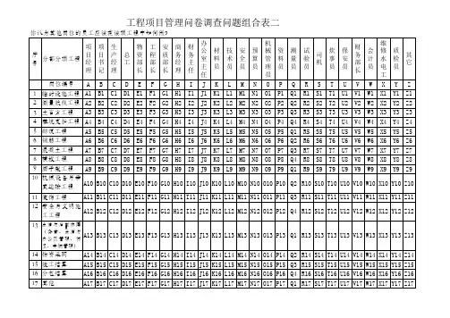 工程项目管理问卷调查