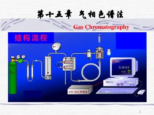 第十五章 气相色谱法-动画