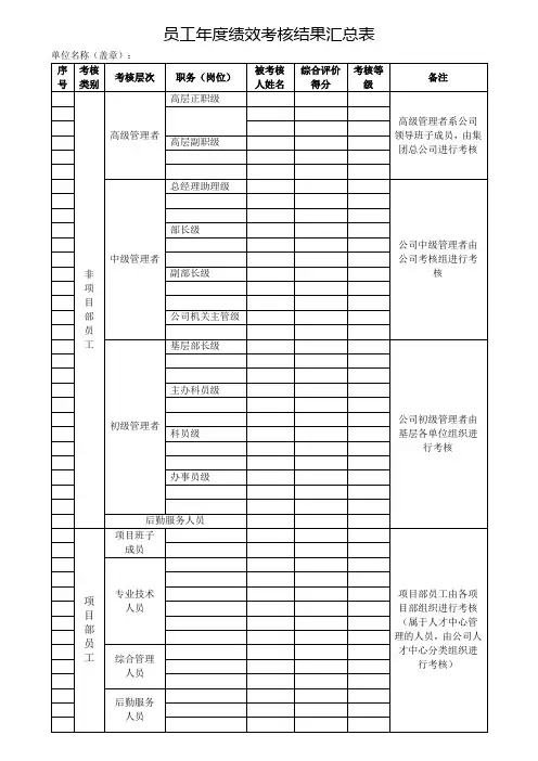 员工年度绩效考核结果汇总表