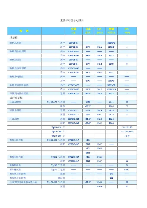 板材名称对照表