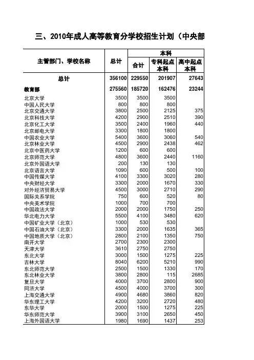 三、2010年成人高等教育分学校招生计划(中央部门)