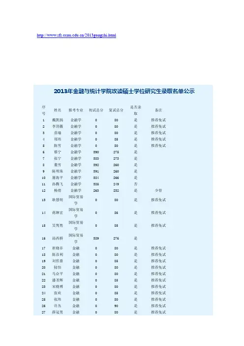 2013年金融与统计学院攻读硕士学位研究生录取名单公示
