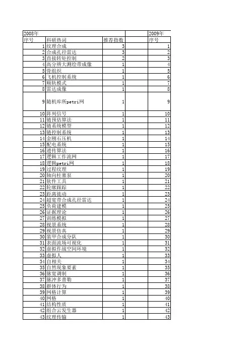【系统仿真学报】_合成_期刊发文热词逐年推荐_20140723