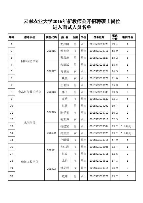 云南农业大学2015年新教师公开招聘硕士岗位进入面试人员名单(1)xls