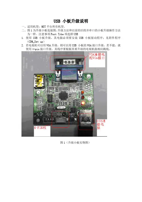 液晶电视USB 小板升级说明