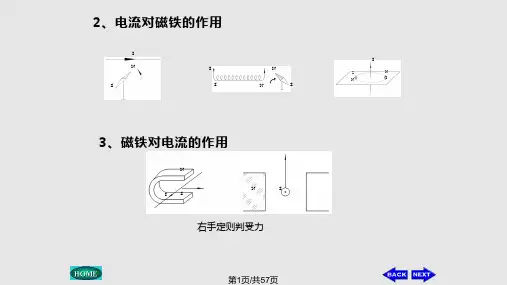 四稳恒磁场PPT课件