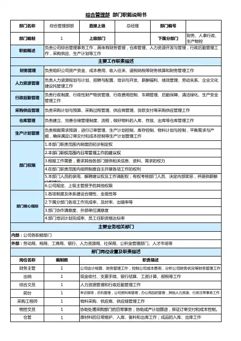 综合管理部-部门职能说明书