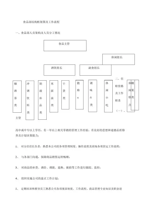 超市食品部组织架构及工作流程.doc