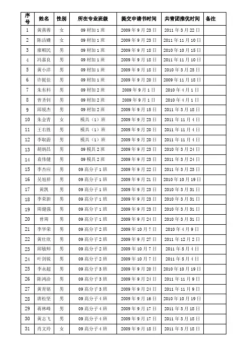 序号 - 材料与能源学院-首页