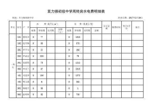 弥渡县苴力镇初级中学水电费明细表