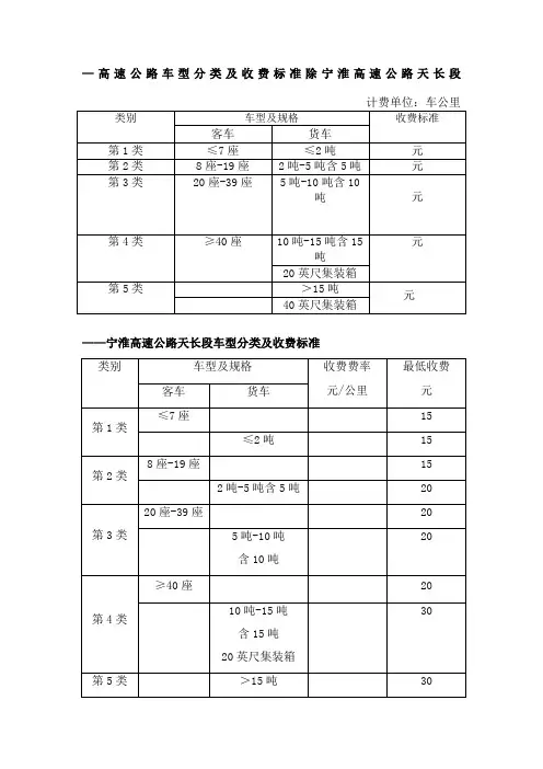 高速公路车型分类及收费标准