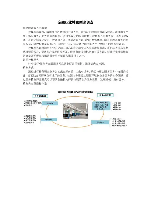 金融行业神秘顾客调查
