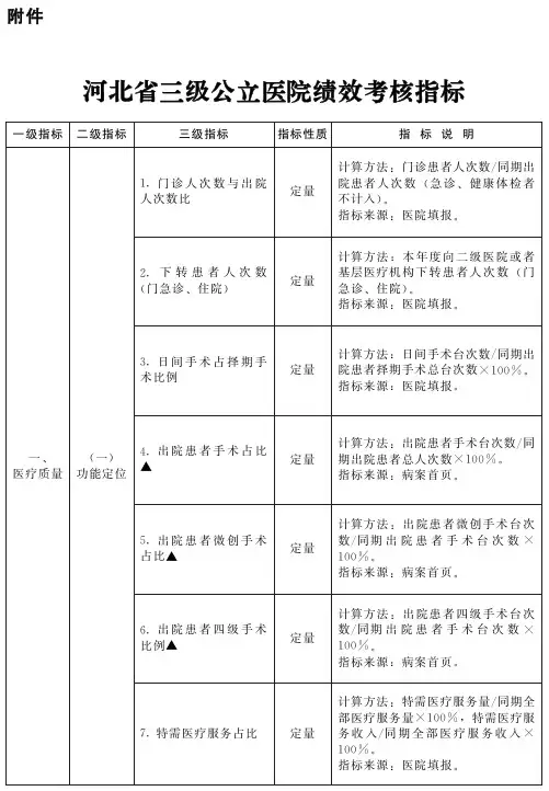 河北省三级公立医院绩效考核指标