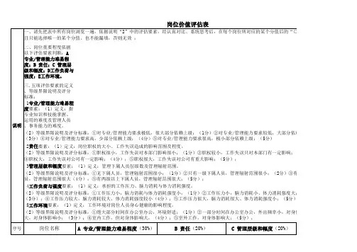 岗位价值评估表(模板)