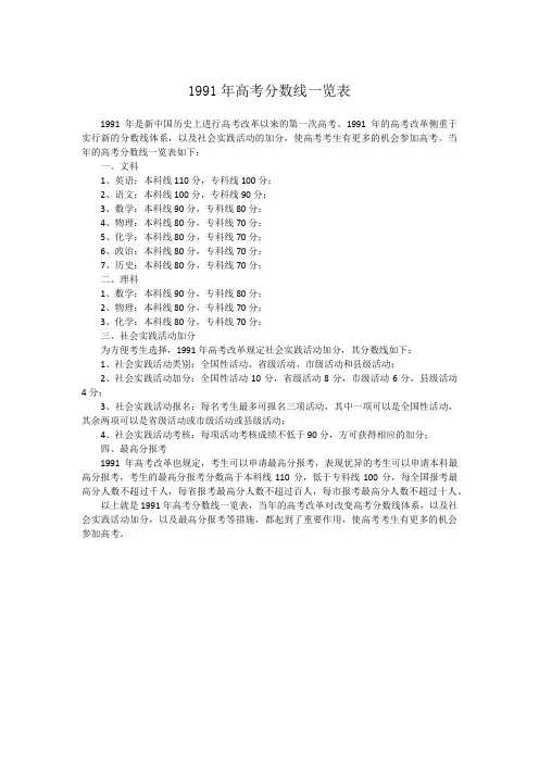 1991年高考分数线一览表
