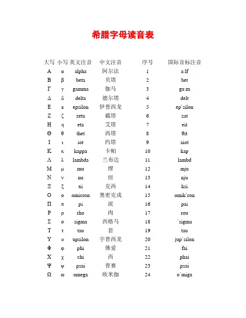 希腊字母读音表