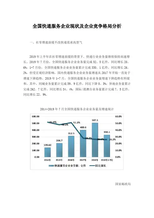 全国快递服务企业现状及企业竞争格局分析