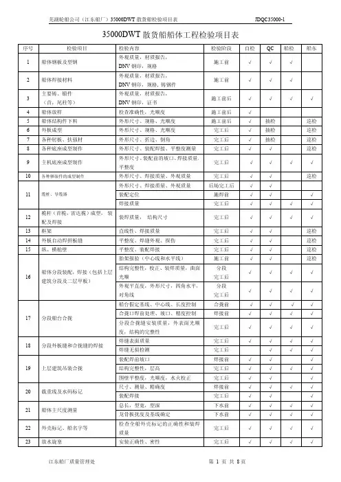 35000DWT散货船检验项目表