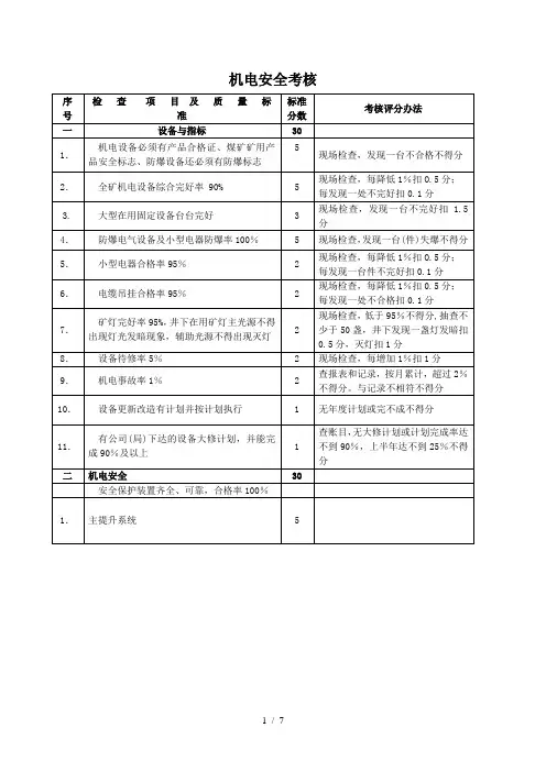 煤矿机电安全考核表