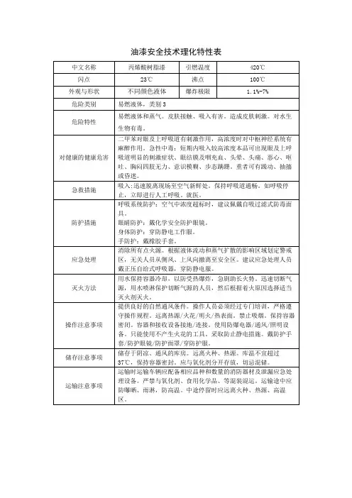 油漆安全技术理化特性表