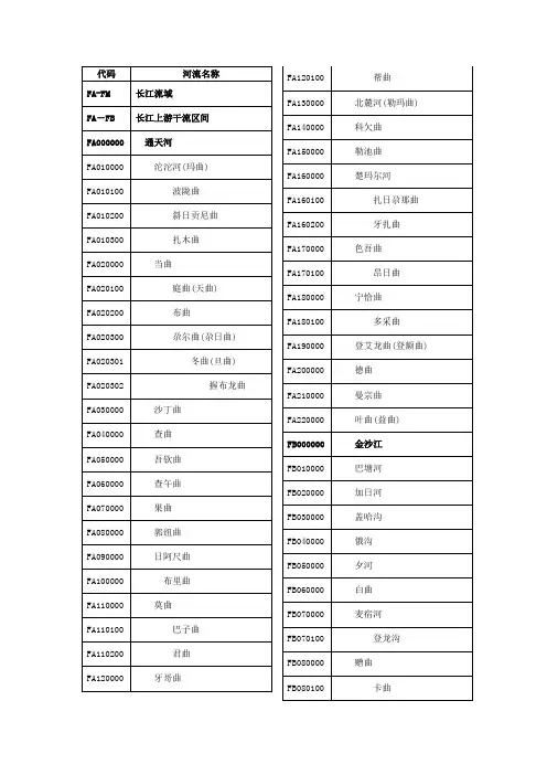 长江-洞庭湖水系河流代码表