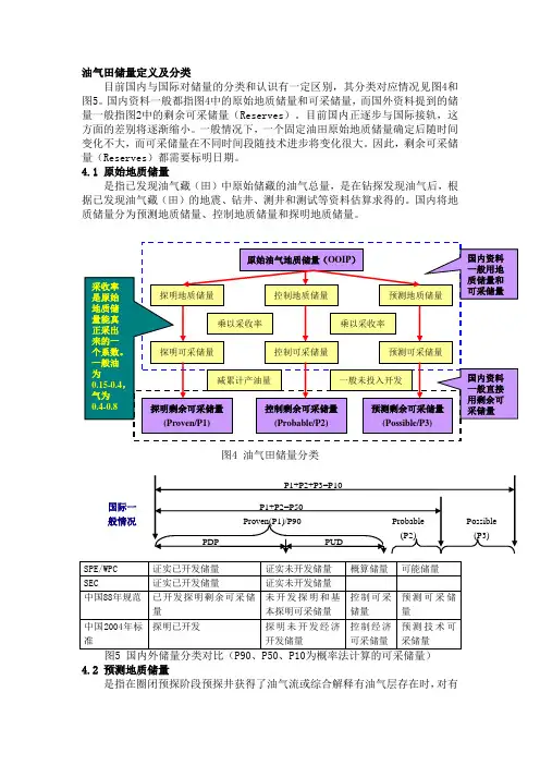 油气田储量定义及分类