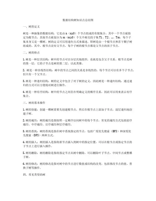 数据结构树知识点总结图