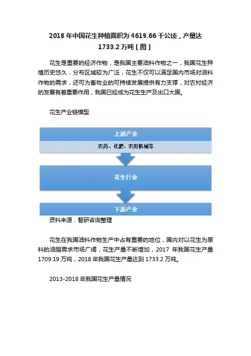 2018年中国花生种植面积为4619.66千公顷，产量达1733.2万吨［图］