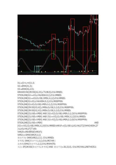 通达信指标公式源码 通达信趋势(副图源码)精品中的精品