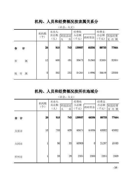 2009年科技年鉴03