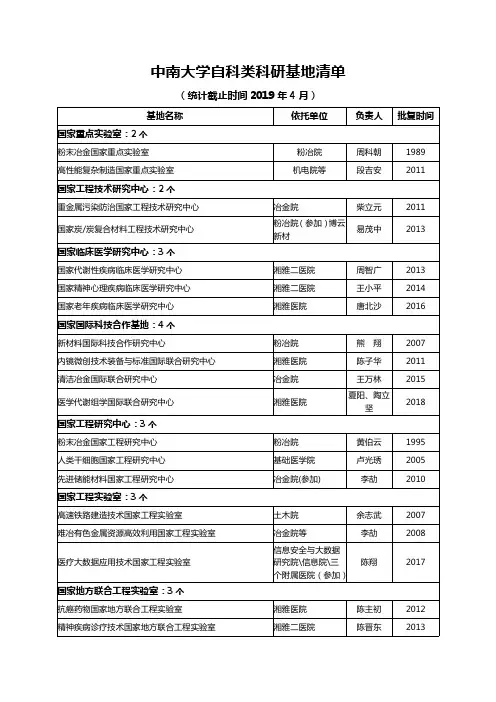 中南大学自科类科研基地清单