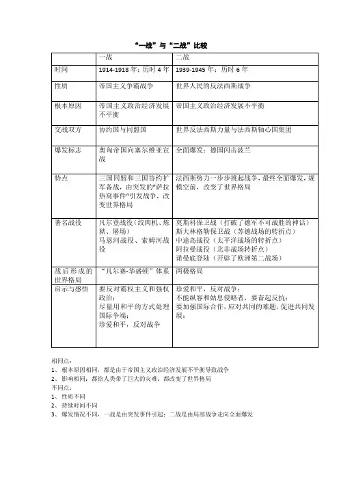 一战、二战的比较