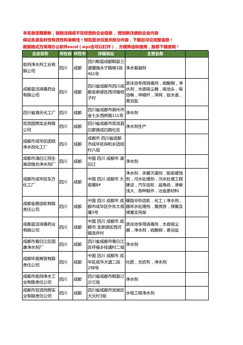 新版四川省成都净水剂工商企业公司商家名录名单联系方式大全22家