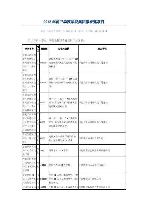 2012年前三季度华能集团拟在建项目