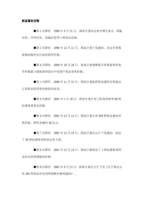 药品降价历程