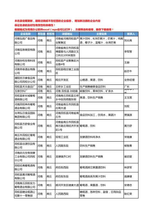 2020新版河南省商丘饮料工商企业公司名录名单黄页联系方式大全103家