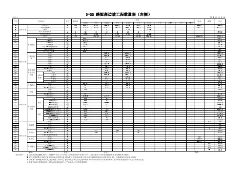 【公路工程施工图设计】3-22路堑高边坡工程数量表