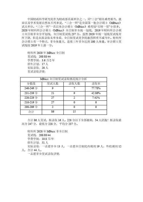 财科院2020年MPAcc MAud 录取情况分析