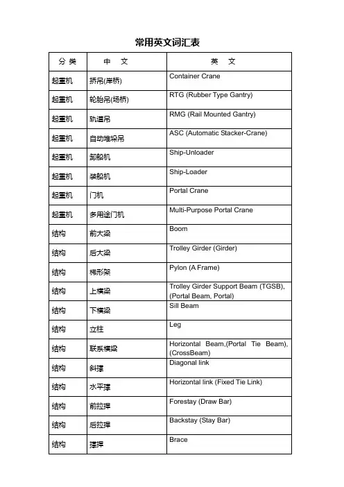 港口起重机常用英语词汇