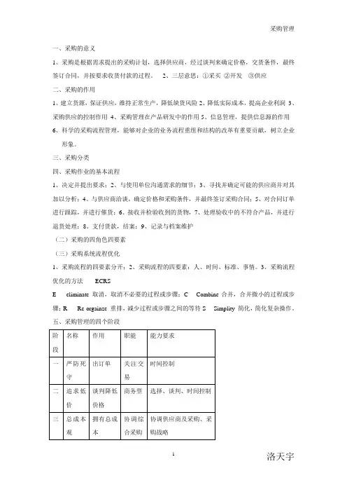 采购管理