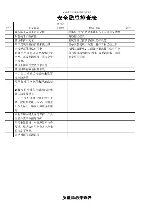 安全、质量隐患排查表