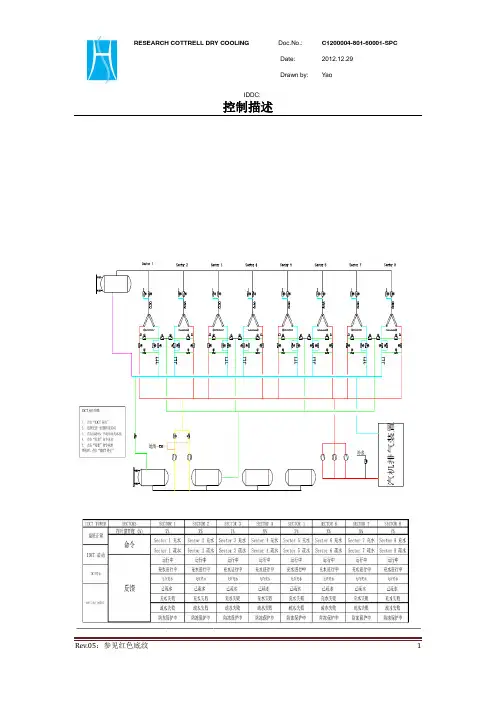 间接空冷系统控制描述