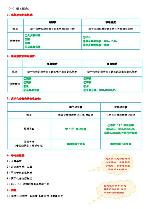 1、弱电解质的电离 知识点讲解及练习(教师版)