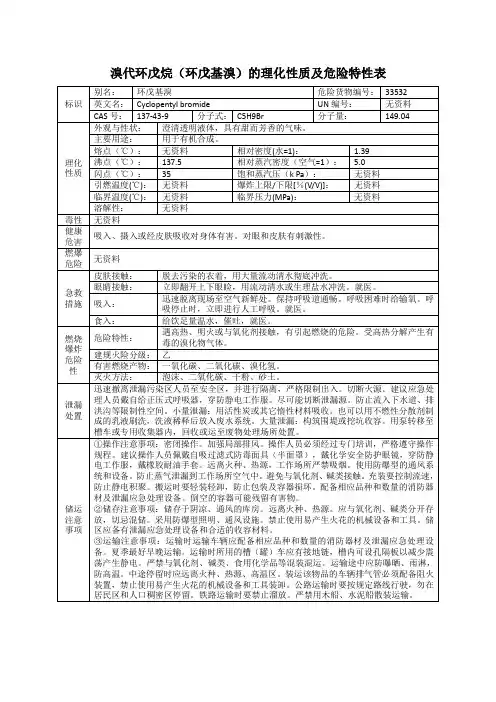 溴代环戊烷(环戊基溴)的理化性质及危险特性表
