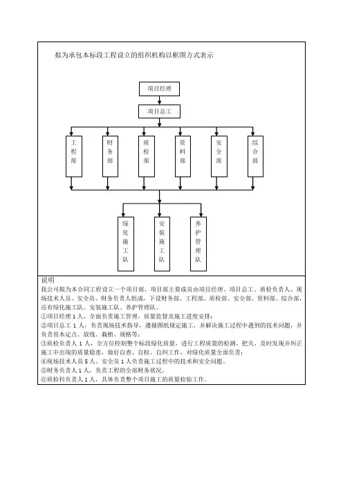 组织结构图oc