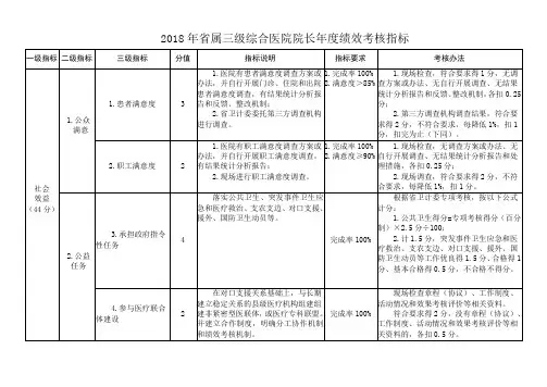 2018年省属三级综合医院院长年度绩效考核指标 .doc