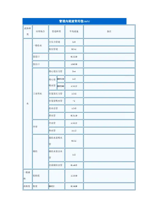 管道内流速常用值