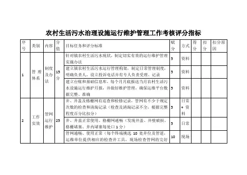 农村生活污水治理设施运行维护管理工作考核评分指标